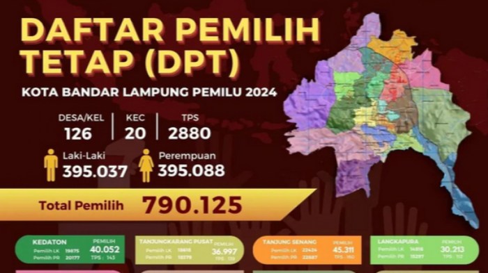 Terima rp 530 juta dari caleg anggota kpu bandar lampung dipecat dkpp